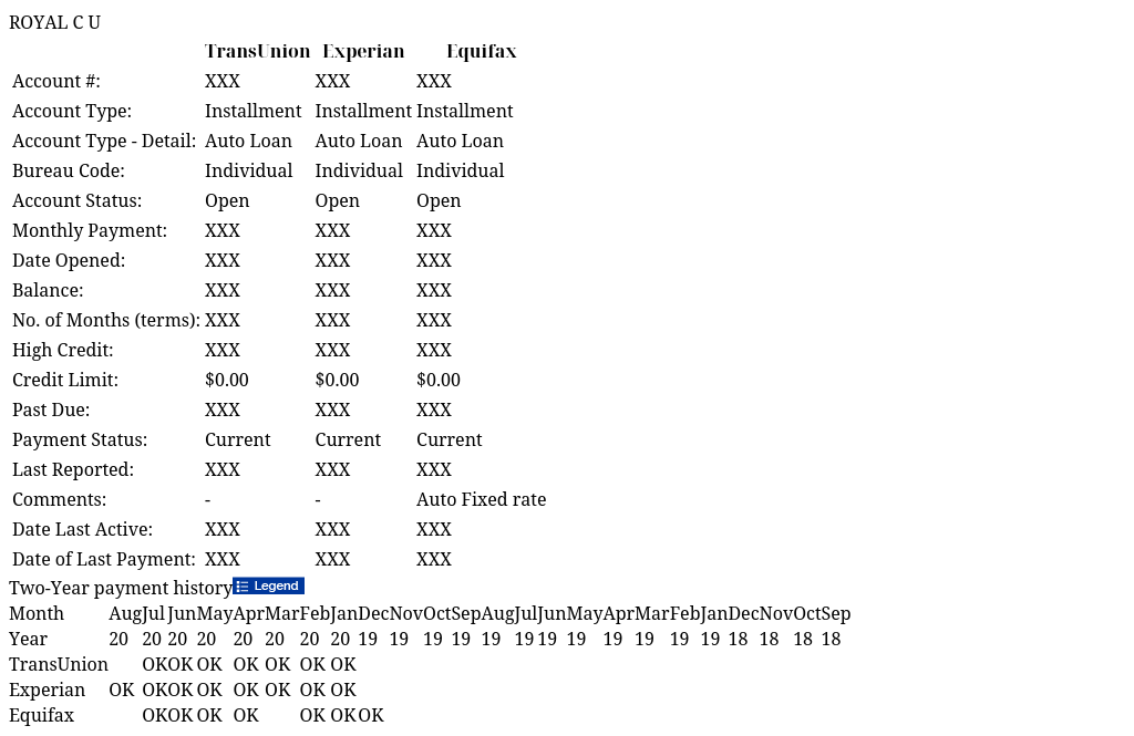 ROYAL C U IdentityIQ Report